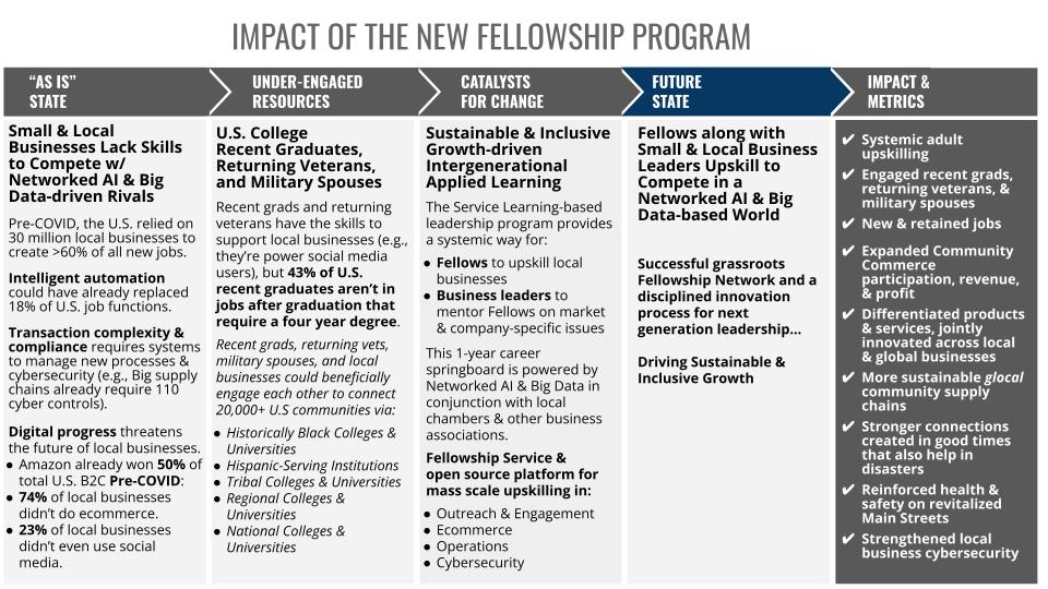 Fellowship program impact chart