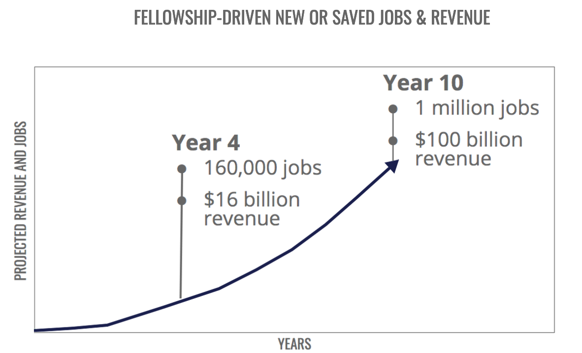 New-or-Saved-Jobs-and-Revenue.png